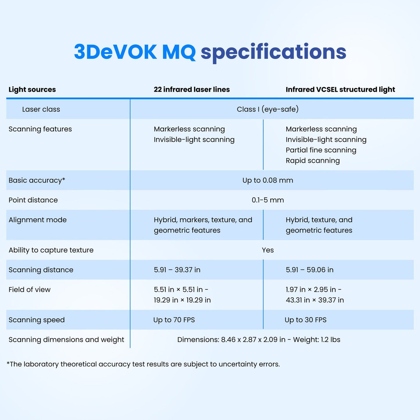 3DeVOK MQ Full Color Compact 3D Scanner