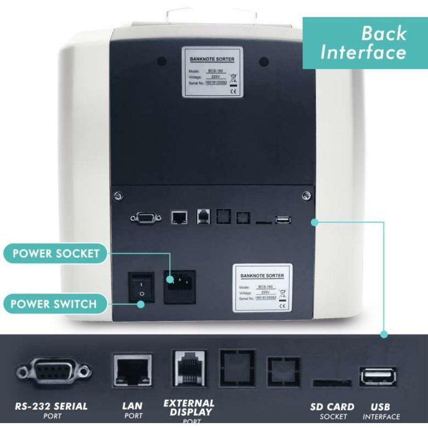 Ribao BCS-160 Bank Grade Two-Pocket Mixed Value Counter Bill Counter & Sorter