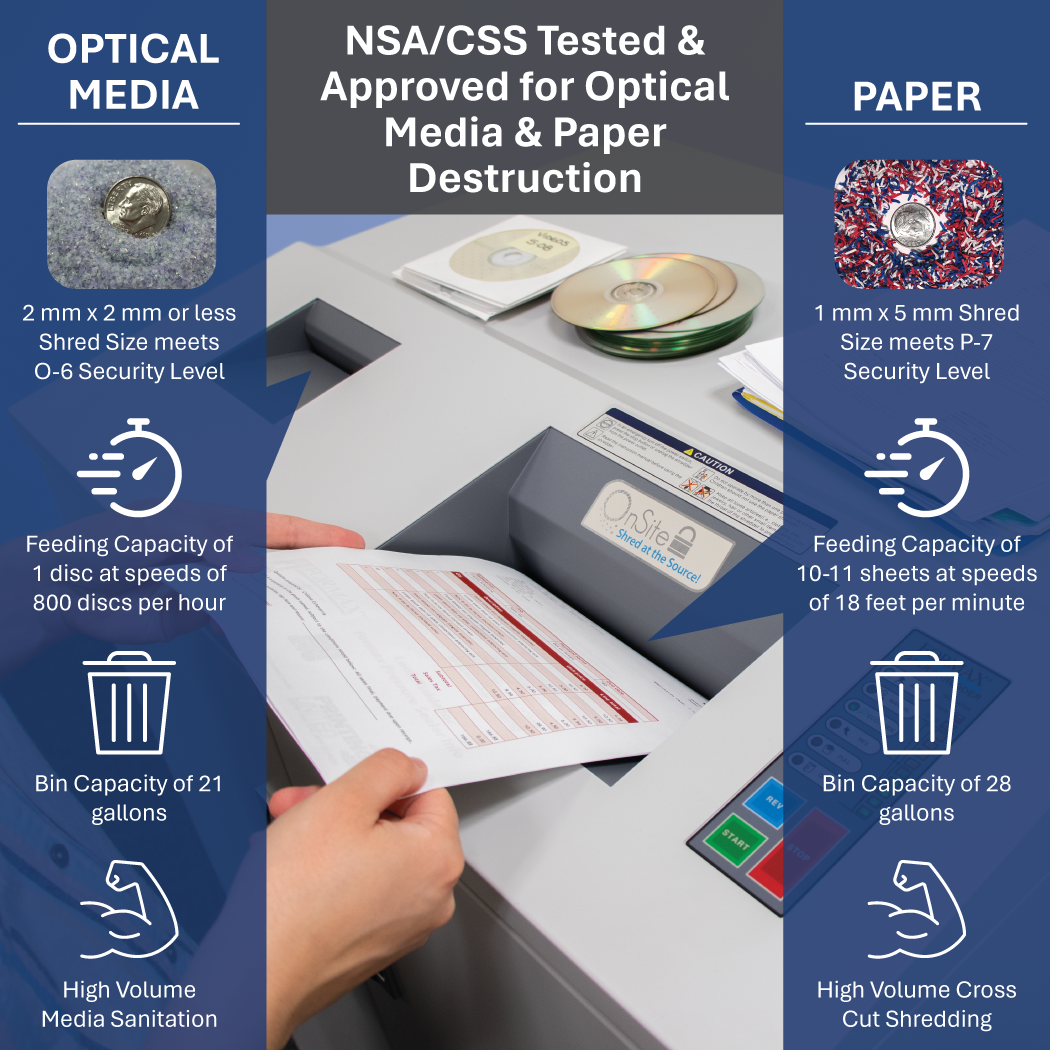 FORMAX FD 8732HS High Security Shredder