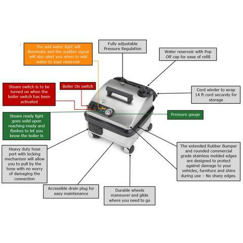 Vapor Clean Pro6 Duo - 327° Continuous Refill - 87 Psi ( 6 bar ) Stainless Steel - Made in Italy Pro6 Duo